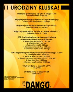 Statystyki Dango 2025